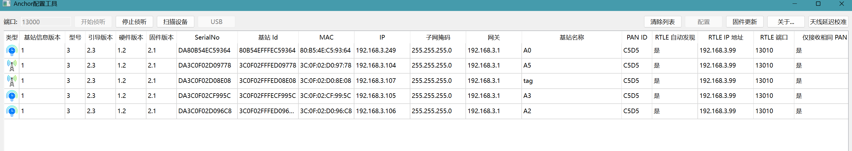 Device List